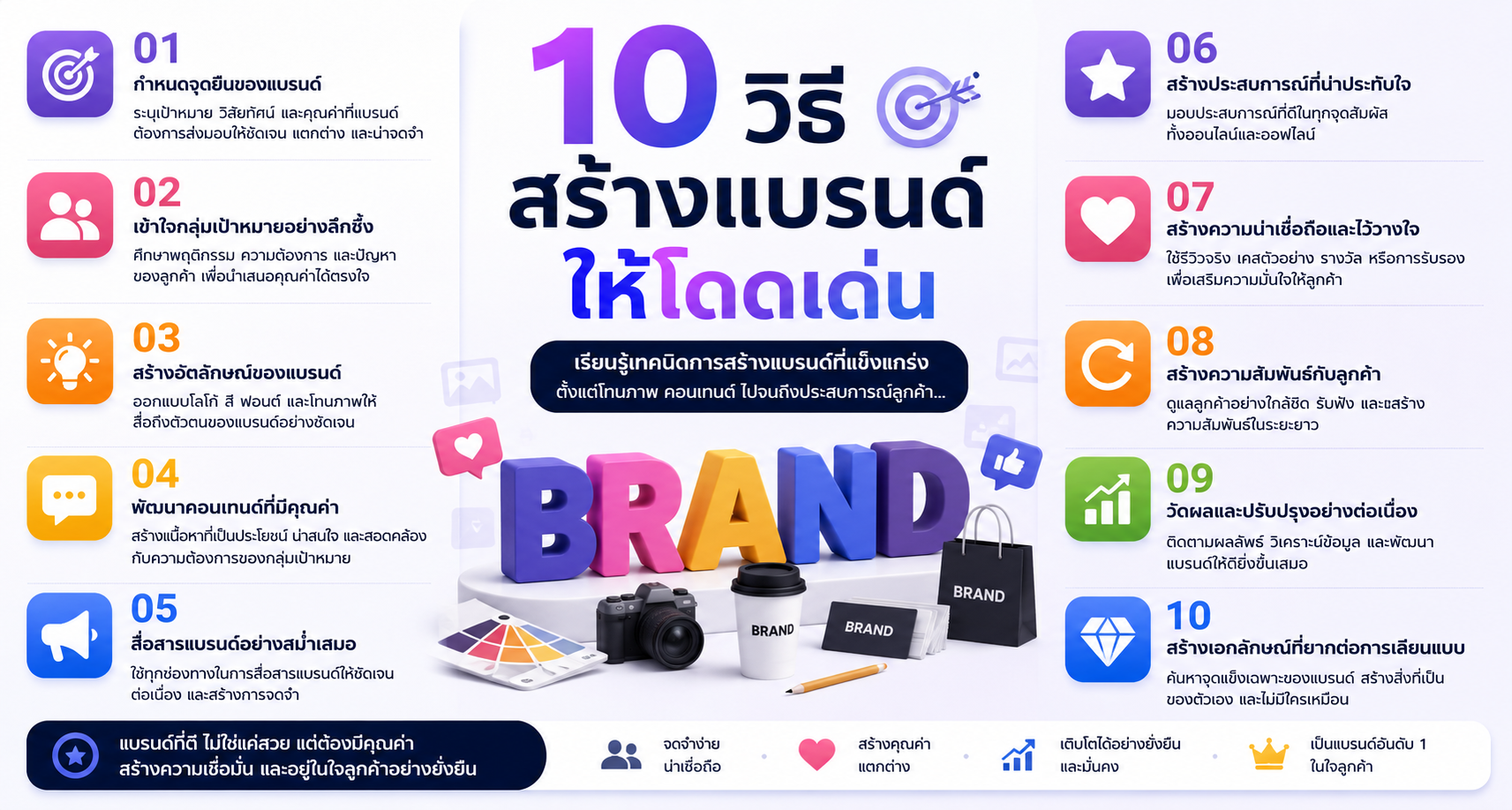 10 วิธีสร้างแบรนด์ให้โดดเด่น